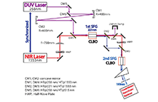 193nm SLM单频窄线宽种子源的技术路线以及工程启示